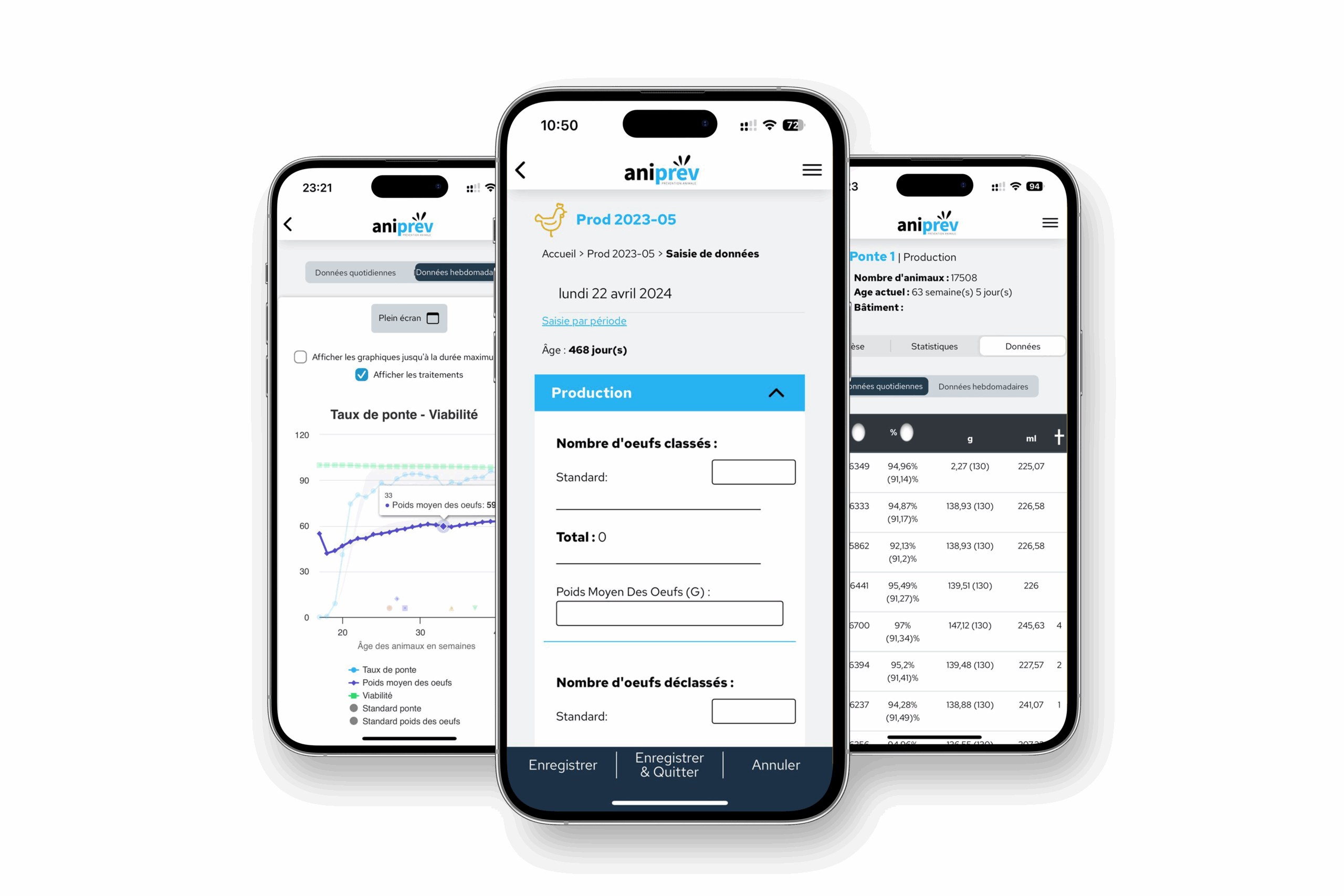 Mockup de l'application Aniprev