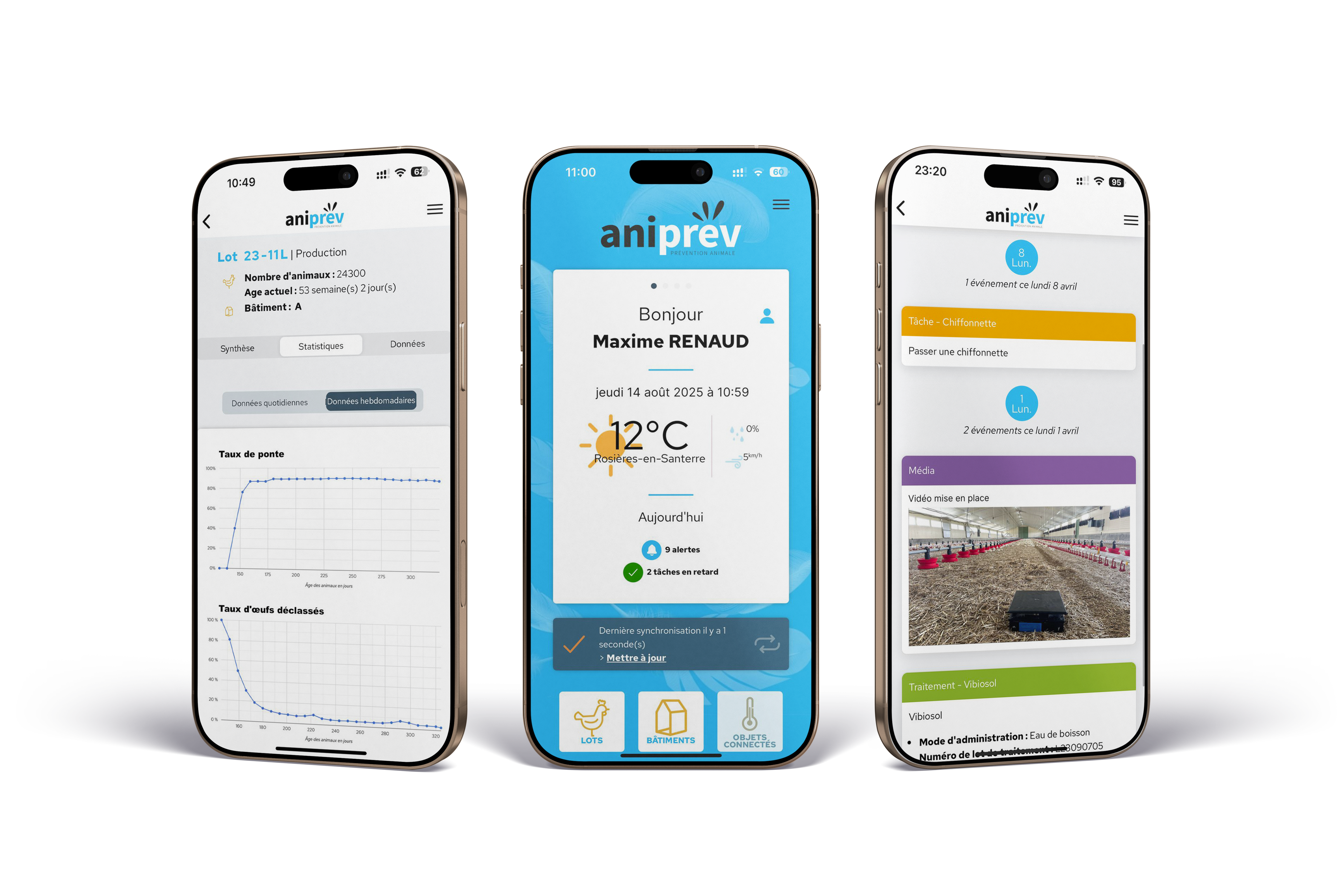Mockup de l'application Aniprev